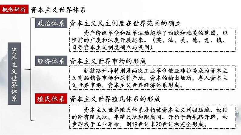 第12课 资本主义世界殖民体系的形成 课件 （27页）第2页