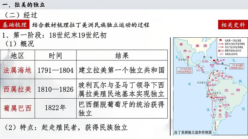 第13课 亚非拉民族独立运动 课件 （27页）第6页