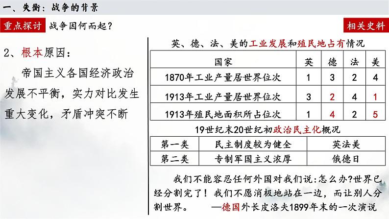 第14课 第一次世界大战与战后国际秩序 课件 （36页）第6页