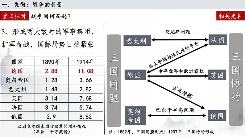 第14课 第一次世界大战与战后国际秩序 课件 （36页）第7页