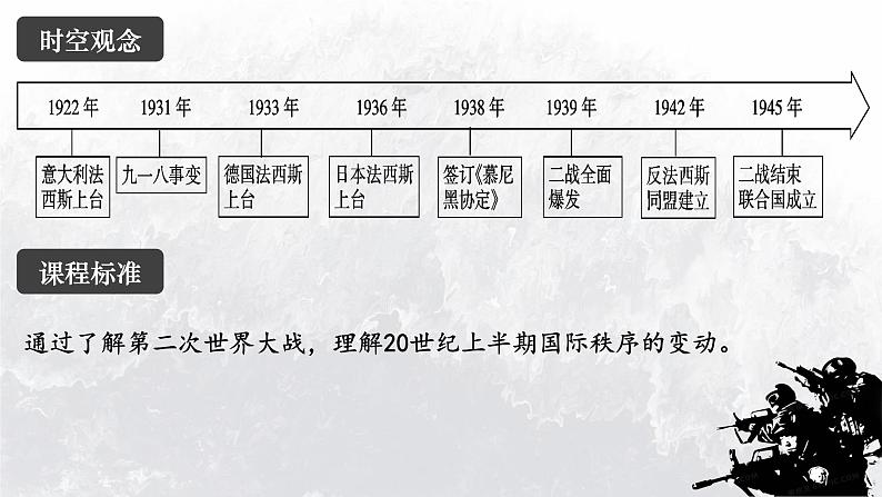 第17课 第二次世界大战与战后国际秩序的形成 课件第2页