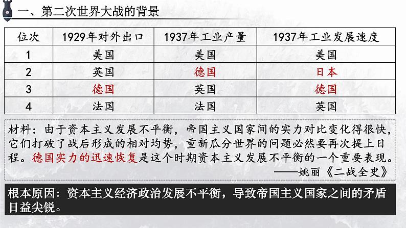 第17课 第二次世界大战与战后国际秩序的形成 课件第3页