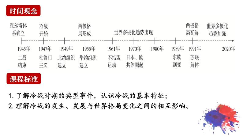 第18课 冷战与国际格局的演变 课件第2页