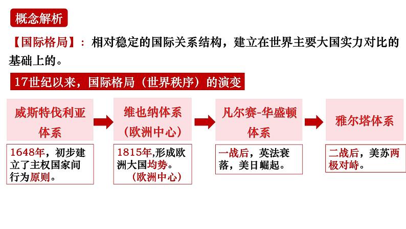 第18课 冷战与国际格局的演变 课件第3页