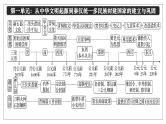 2025届高考历史一轮复习课件：第1讲 中华文明的起源与早期发展（48页）