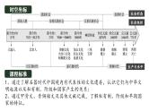 2025届高考历史一轮复习课件：第1讲 中华文明的起源与早期发展（48页）
