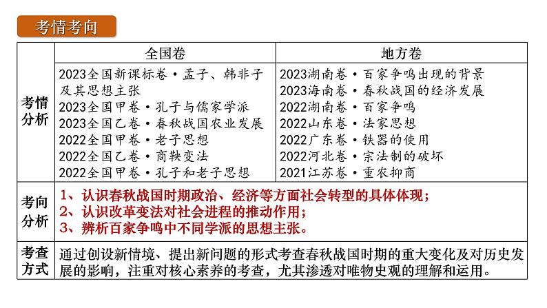 2025届高考历史一轮复习课件：第2讲 诸侯纷争与变法运动（54页）第4页