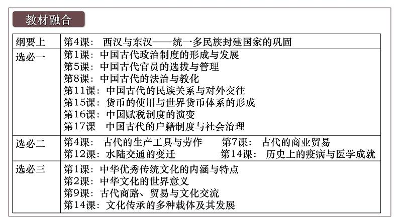 2025届高考历史一轮复习课件：第4讲 西汉与东汉——统一多民族封建国家的巩固（52页）第3页