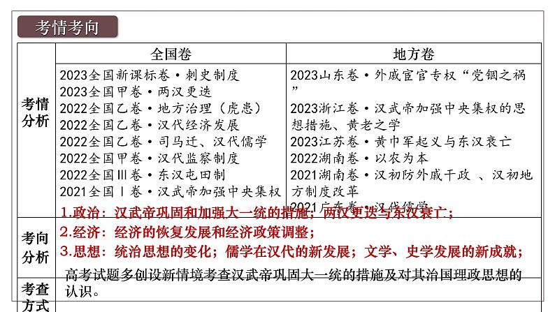 2025届高考历史一轮复习课件：第4讲 西汉与东汉——统一多民族封建国家的巩固（52页）第4页