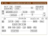 2025届高考历史一轮复习课件：第5讲 三国两晋南北朝的政权更迭与民族交融（57页）