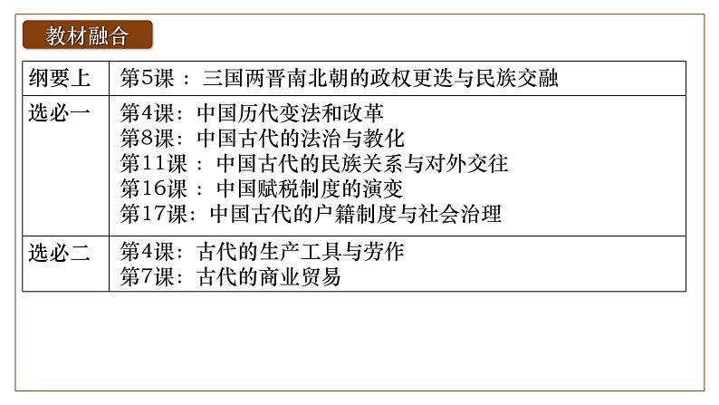 2025届高考历史一轮复习课件：第5讲 三国两晋南北朝的政权更迭与民族交融（57页）第5页