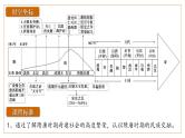2025届高考历史一轮复习课件：第6课 从隋唐盛世到五代十国（36页）