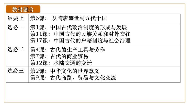 2025届高考历史一轮复习课件：第6课 从隋唐盛世到五代十国（36页）第3页