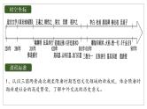 2025届高考历史一轮复习课件：第8讲 三国至隋唐的文化（43页）