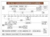 2025届高考历史一轮复习课件：第9讲 两宋的政治和军事（49页）