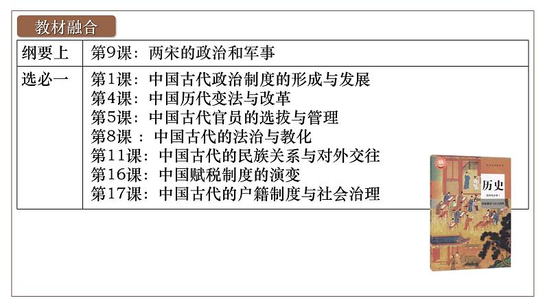 2025届高考历史一轮复习课件：第9讲 两宋的政治和军事（49页）第5页