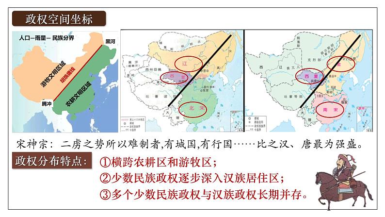 2025届高考历史一轮复习课件：第10讲 辽夏金元的统治（41页）第7页