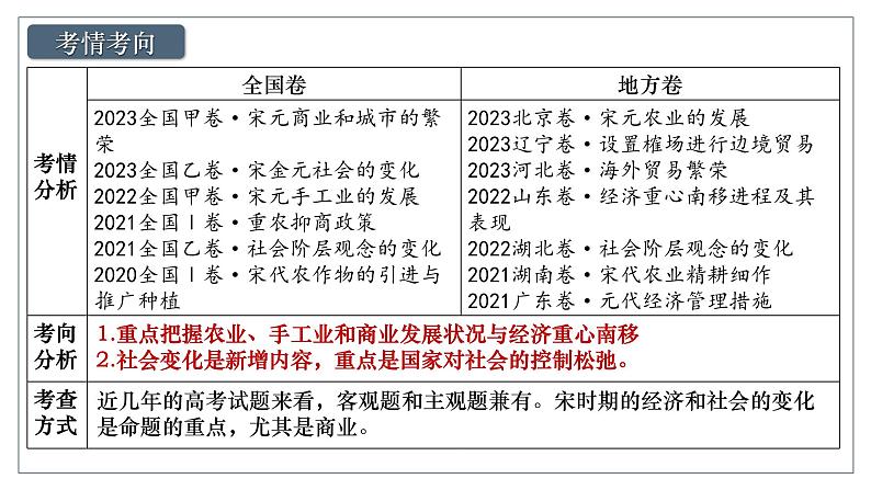 2025届高考历史一轮复习课件：第11讲 辽宋夏金元的经济与社会（48页）第4页