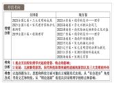 2025届高考历史一轮复习课件：第12讲 辽宋夏金元的文化（38页）