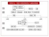 2025届高考历史一轮复习课件：第13讲 从明朝建立到清军入关（47页）