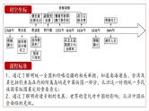 2025届高考历史一轮复习课件：第13讲 从明朝建立到清军入关（47页）