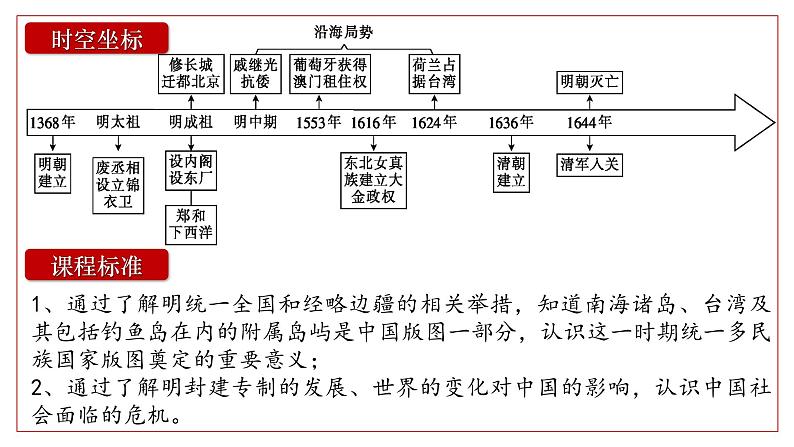 2025届高考历史一轮复习课件：第13讲 从明朝建立到清军入关（47页）第4页