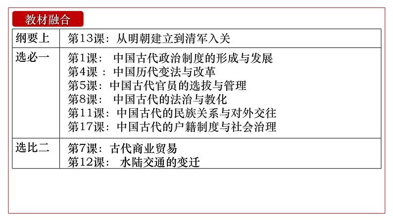 2025届高考历史一轮复习课件：第13讲 从明朝建立到清军入关（47页）第5页