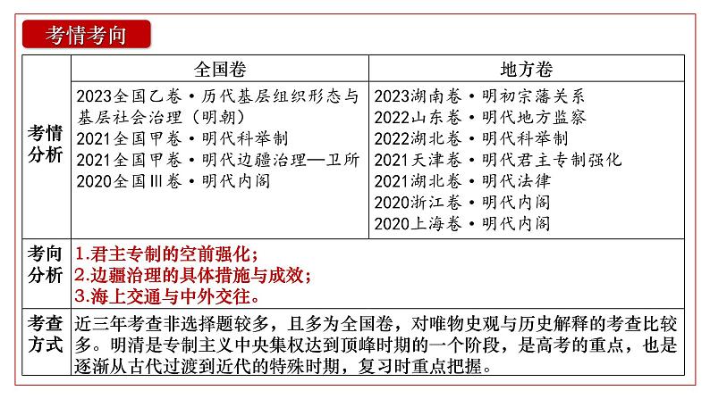 2025届高考历史一轮复习课件：第13讲 从明朝建立到清军入关（47页）第6页