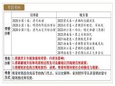 2025届高考历史一轮复习课件：第14课 清朝前中期的鼎盛与危机（34页）