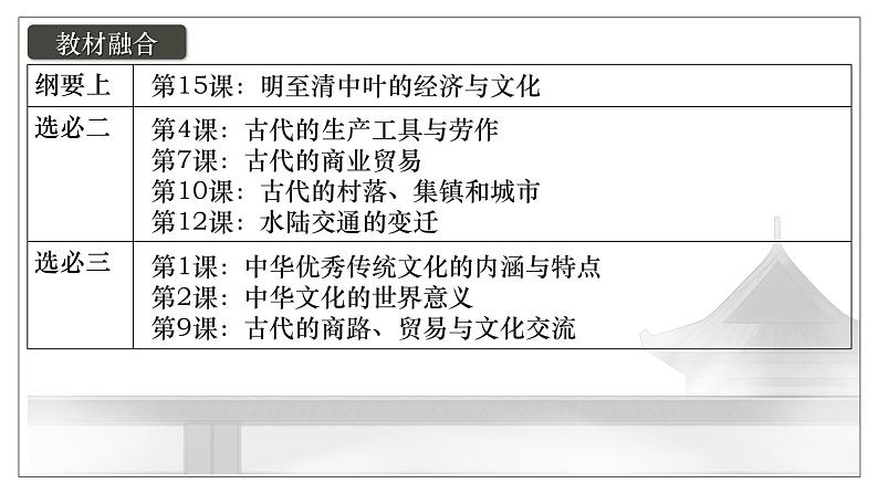 2025届高考历史一轮复习课件：第15讲 明至清中叶的经济与文化（56页）第3页