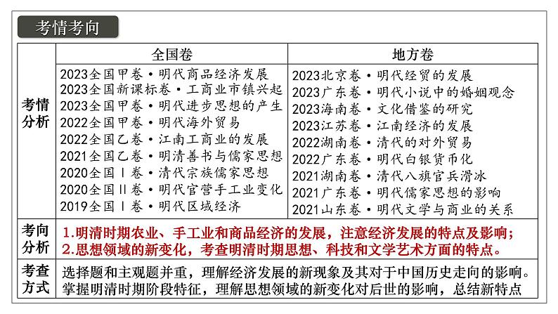 2025届高考历史一轮复习课件：第15讲 明至清中叶的经济与文化（56页）第4页