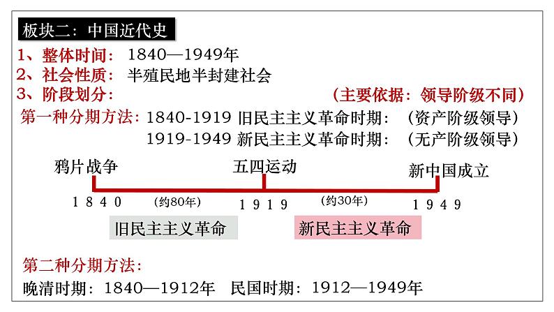 2025届高考历史一轮复习课件：第16讲 两次鸦片战争（58页）第4页