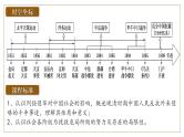 2025届高考历史一轮复习课件：第17讲 国家出路的探索与列强侵略的加剧（57页）