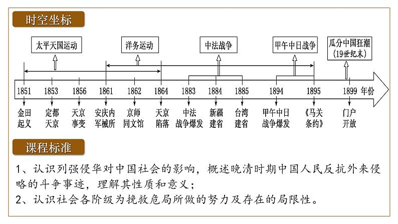 2025届高考历史一轮复习课件：第17讲 国家出路的探索与列强侵略的加剧（57页）第4页