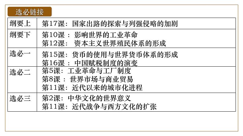 2025届高考历史一轮复习课件：第17讲 国家出路的探索与列强侵略的加剧（57页）第5页