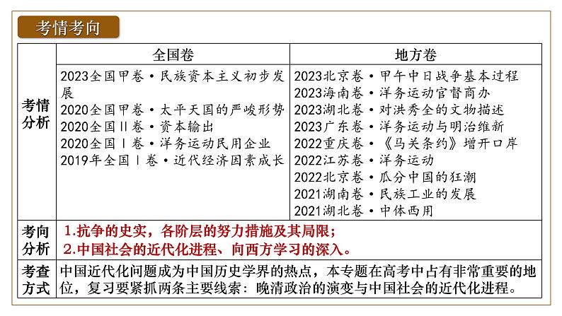 2025届高考历史一轮复习课件：第17讲 国家出路的探索与列强侵略的加剧（57页）第6页