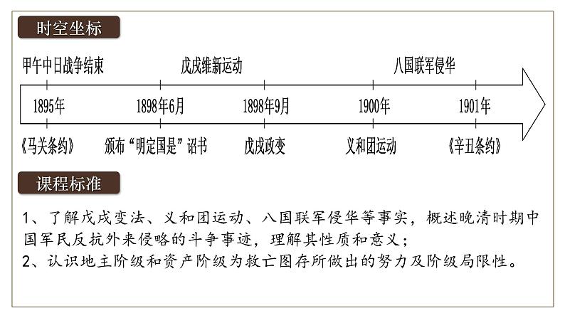 2025届高考历史一轮复习课件：第18讲 挽救民族危亡的斗争（38页）第4页