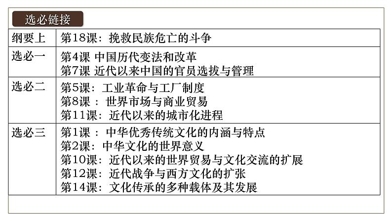 2025届高考历史一轮复习课件：第18讲 挽救民族危亡的斗争（38页）第5页