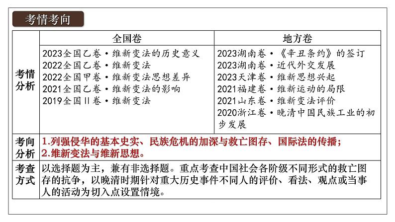 2025届高考历史一轮复习课件：第18讲 挽救民族危亡的斗争（38页）第6页