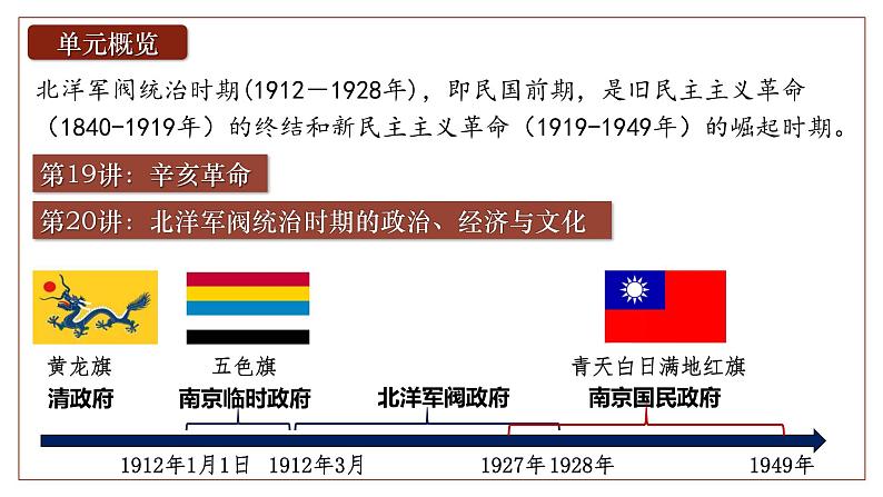 2025届高考历史一轮复习课件：第19讲 辛亥革命（41页）第2页