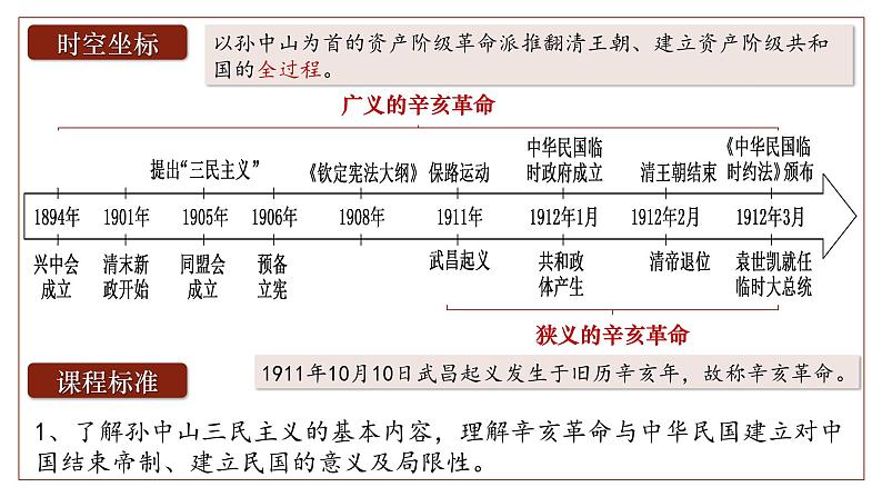 2025届高考历史一轮复习课件：第19讲 辛亥革命（41页）第6页