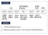 2025届高考历史一轮复习课件：第20讲 北洋军阀统治时期的政治、经济与文化（49页）
