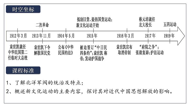 2025届高考历史一轮复习课件：第20讲 北洋军阀统治时期的政治、经济与文化（49页）第4页