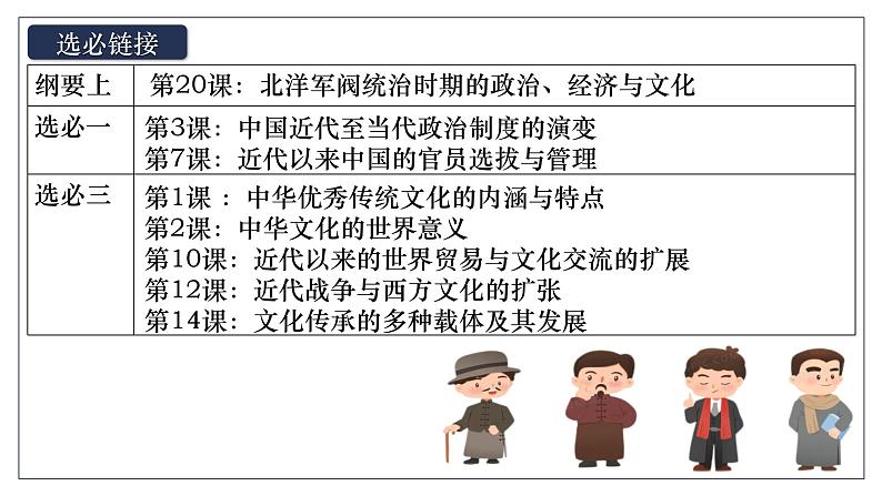 2025届高考历史一轮复习课件：第20讲 北洋军阀统治时期的政治、经济与文化（49页）第5页