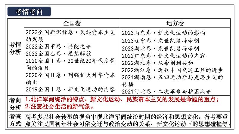 2025届高考历史一轮复习课件：第20讲 北洋军阀统治时期的政治、经济与文化（49页）第6页