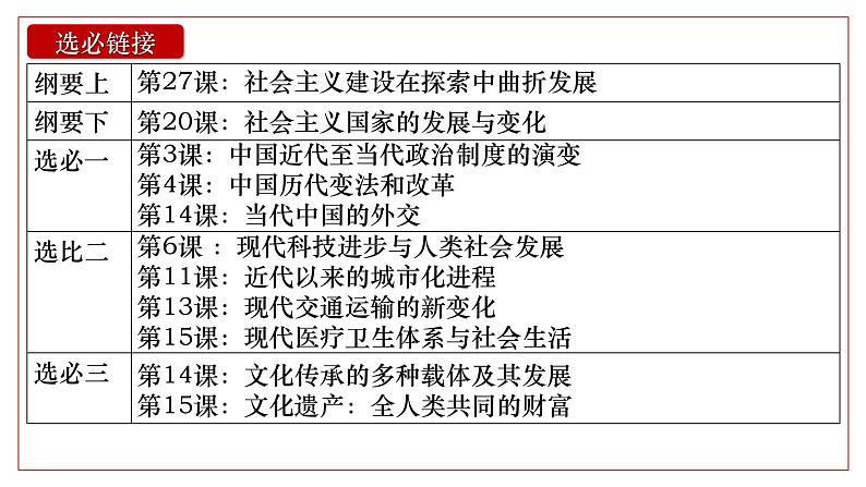 2025届高考历史一轮复习课件：第27讲 社会主义建设在探索中曲折发展（46页）第3页