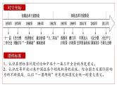 2025届高考历史一轮复习课件：第28讲 中国特色社会主义道路的开辟与发展（51页）