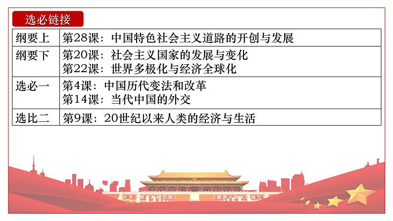 2025届高考历史一轮复习课件：第28讲 中国特色社会主义道路的开辟与发展（51页）第5页