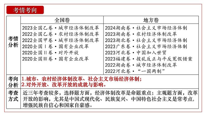 2025届高考历史一轮复习课件：第28讲 中国特色社会主义道路的开辟与发展（51页）第6页