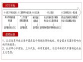 2025届高考历史一轮复习课件：第29讲 改革开放以来的巨大成就（52页）